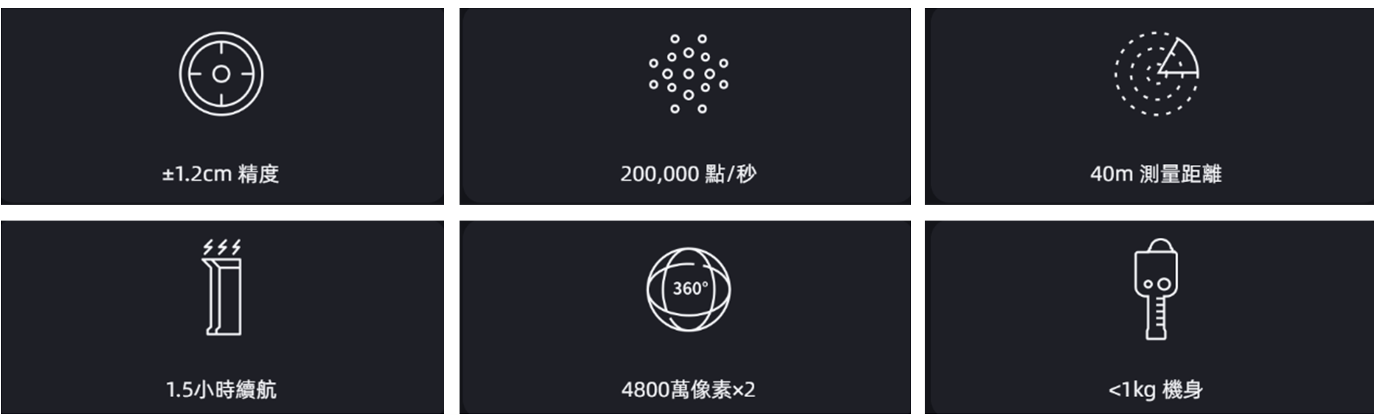 LixelKity K1 全景雙鏡頭手持式雷射3D 掃描器